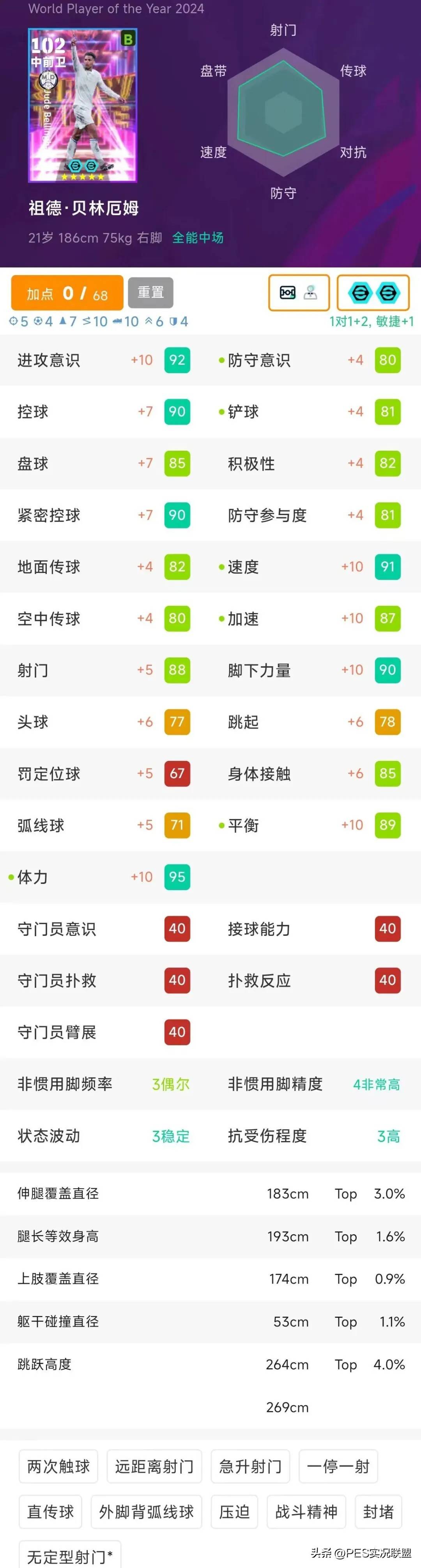 球员个人突破记录，刷新联赛最佳数据